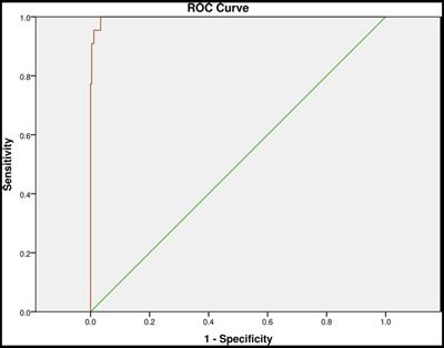 Influencing factors and risk prediction modeling of maternal postpartum depression: a cross-sectional study in Chinese puerperal women of sitting the month